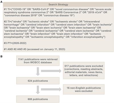 Global research trends on COVID-19 and stroke: A bibliometric analysis